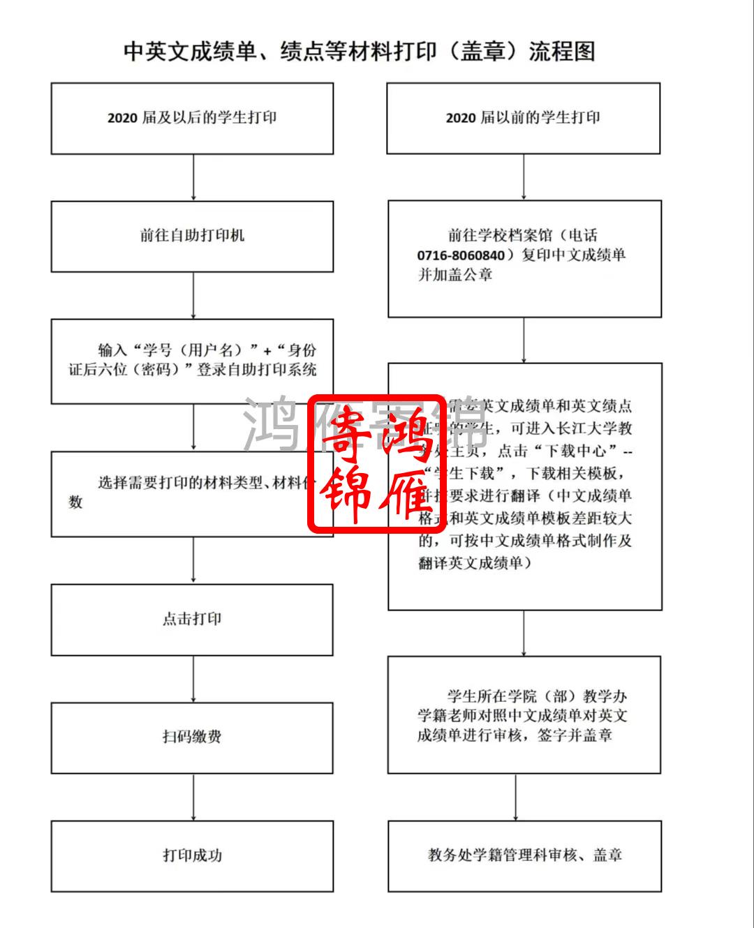 长江大学中英文成绩单绩点证明打印流程.jpg