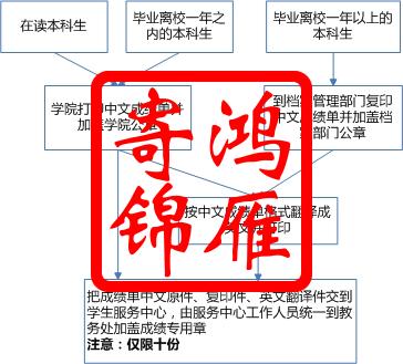 中国地质大学（北京）出国中英文成绩单打印流程.jpg