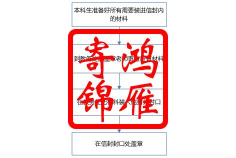 中国地质大学（北京）出国中英文成绩单证明盖章流程.jpg