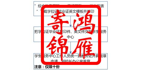 中国地质大学（北京）学位证毕业证复印件及英文件盖章流程.jpg