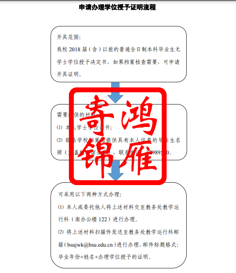 北京体育大学申请办理学位授予证明流程.png