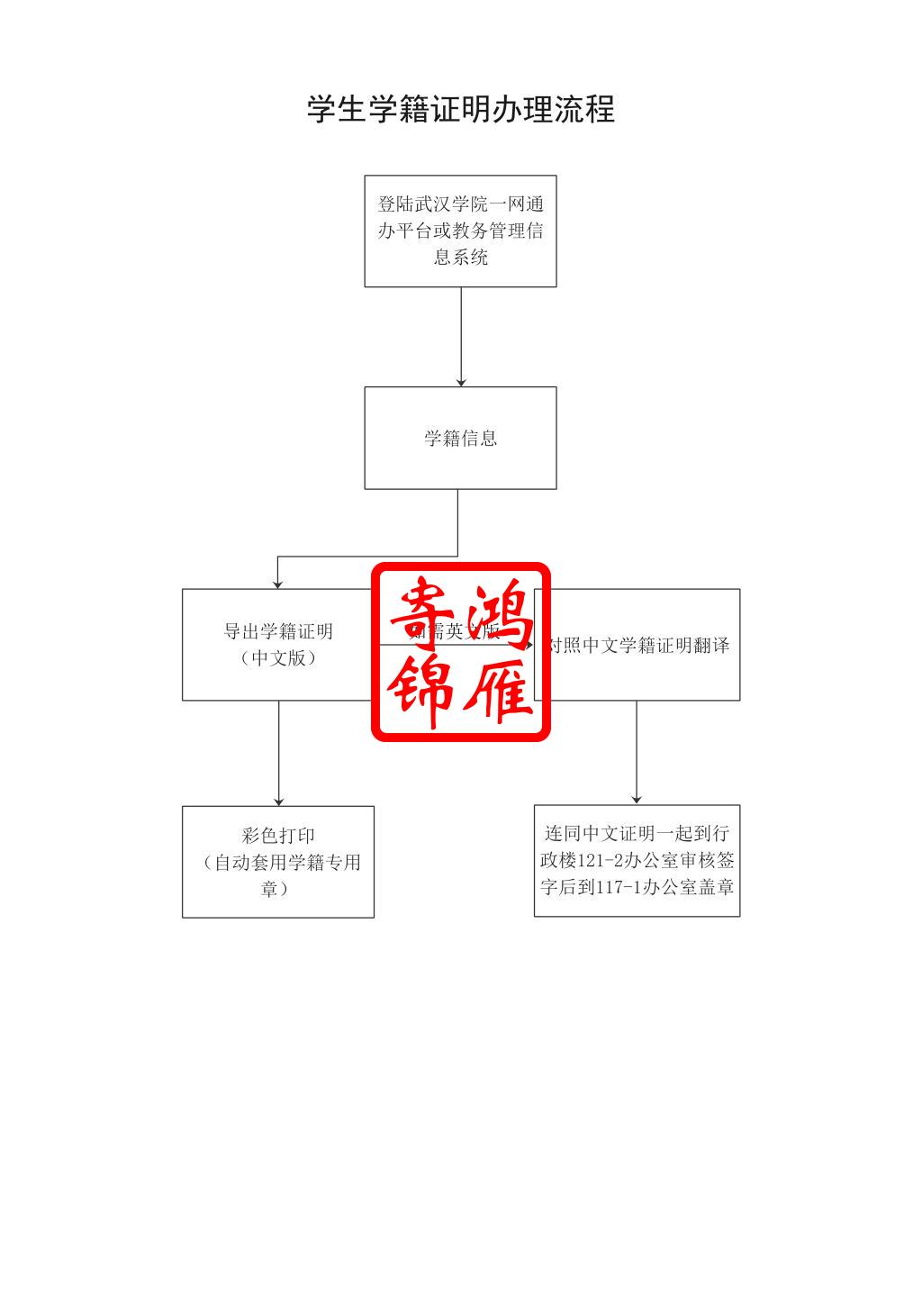 武汉学院学生学籍证明办理流程.jpg