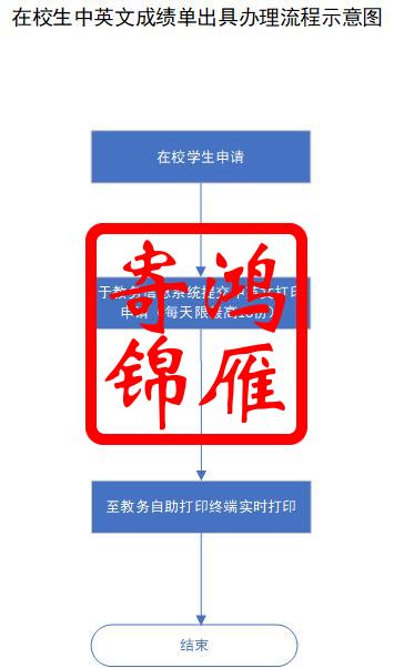 南京审计大学在校生出国留学中英文成绩单打印流程.jpg