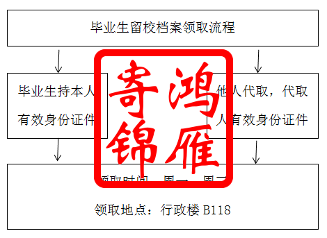 河北师范大学往届生档案领取流程.png