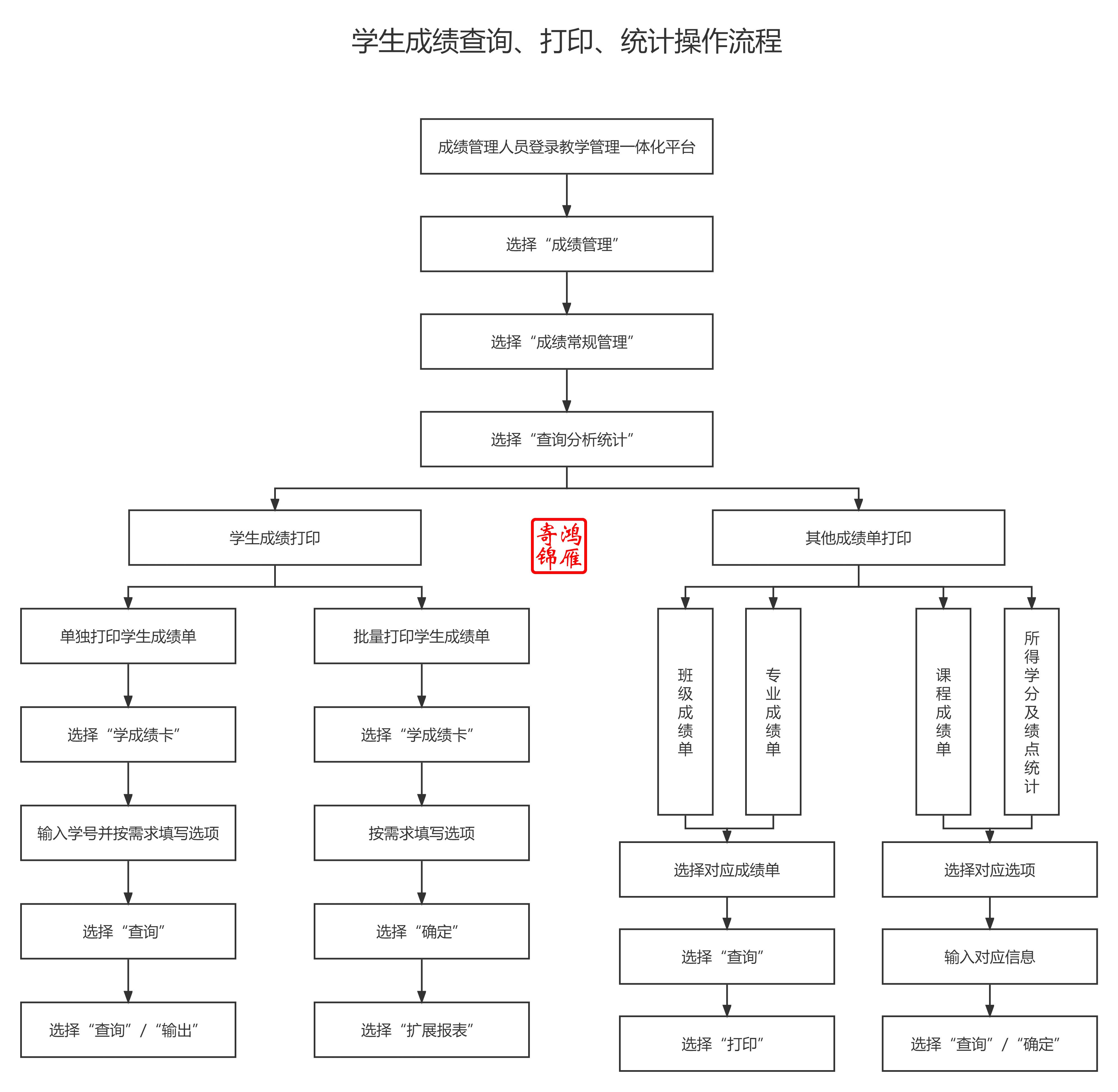 长春工程学院出国留学成绩单证明打印流程.jpg