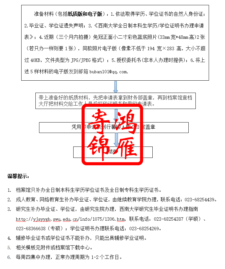 西南大学全日制本科毕业证学位证遗失补办流程.png