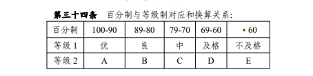 无锡学院绩点计算方法证明.png