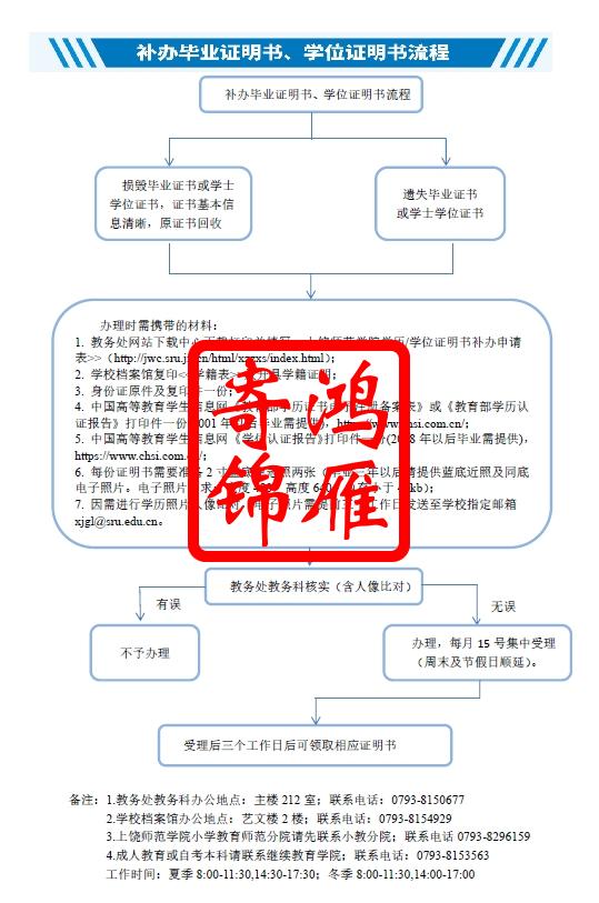 上饶师范学院毕业证学位证补办流程.jpg