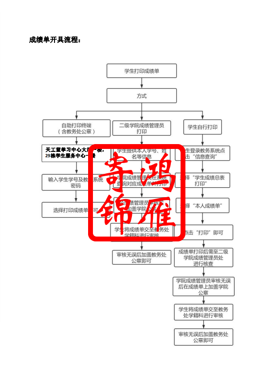 南昌工学院成绩单打印.png